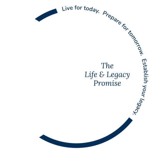 Circular graphic with text "the life & legacy promise" in the center, surrounded by phrases "live for today; prepare for tomorrow" and "establish your legacy.