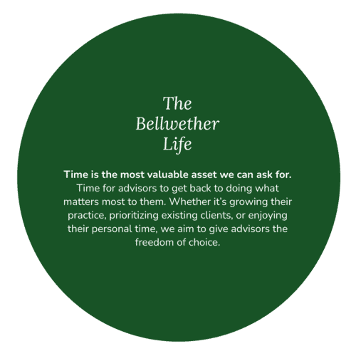 Circular green graphic titled "the bellwether life" with white text discussing time as the most valuable asset for advisors.